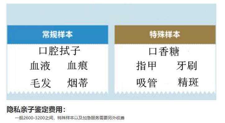 淮北正规机构亲子鉴定报告几天可取