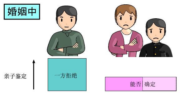 宝鸡三甲医院亲子鉴定3天出结果办理