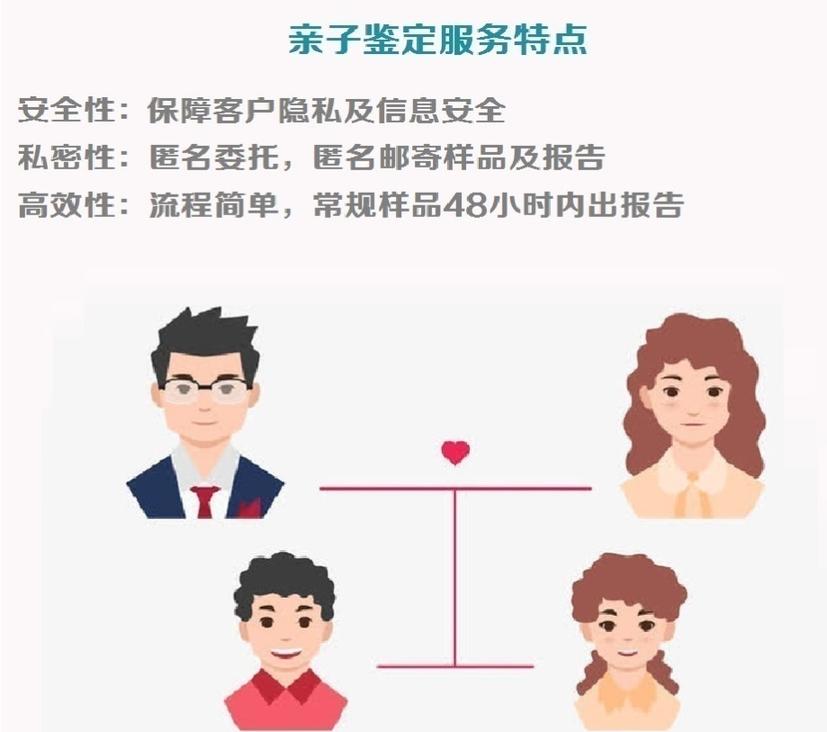 上饶法医鉴定中心亲子鉴定24小时可出结果
