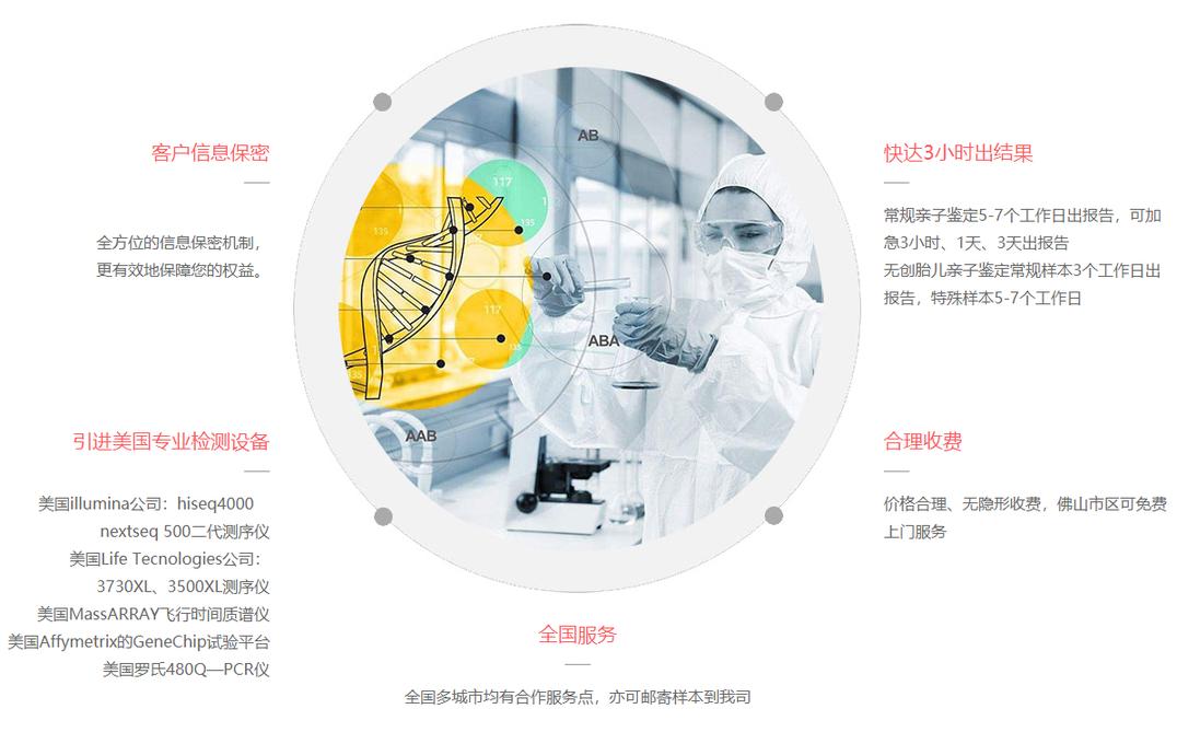 上海基因公司亲子鉴定提供72小时加急