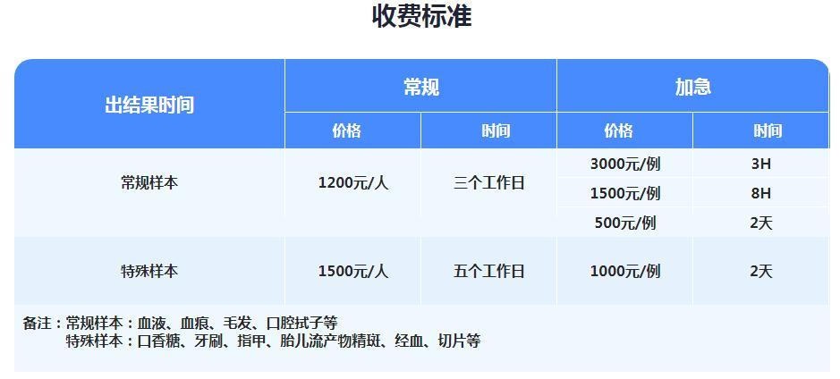 商洛基因公司亲子鉴定哪家正规