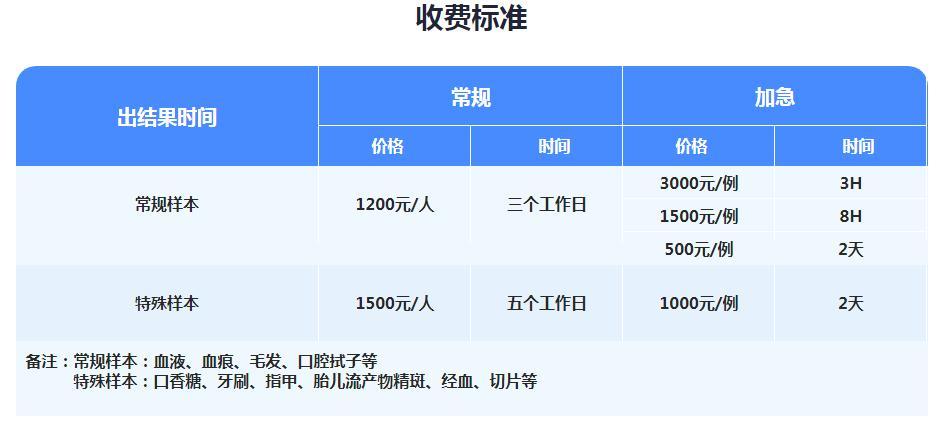 南通法医鉴定中心亲子鉴定最快多久可以出结果